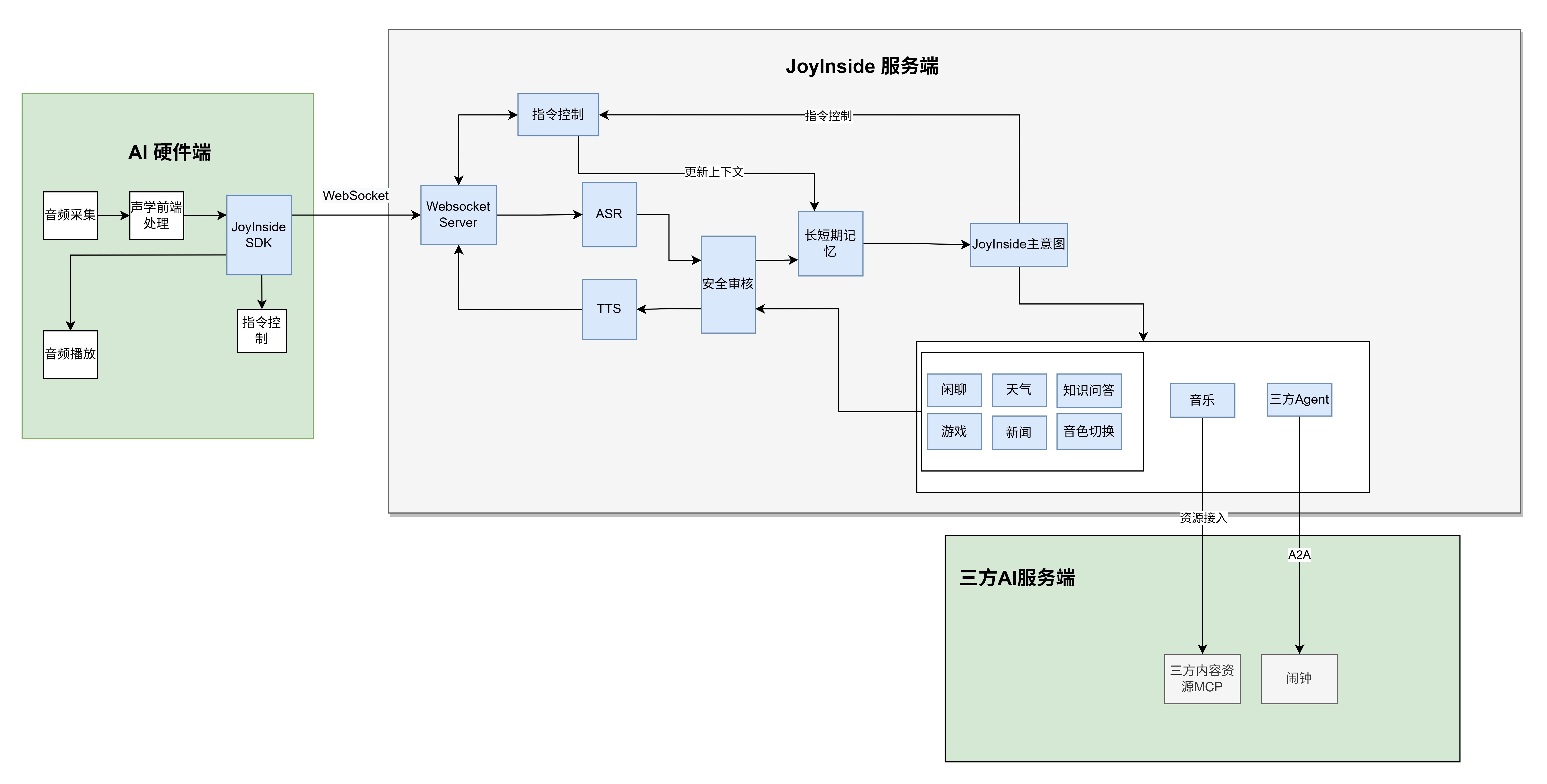 意图体系+自定义智能体接入