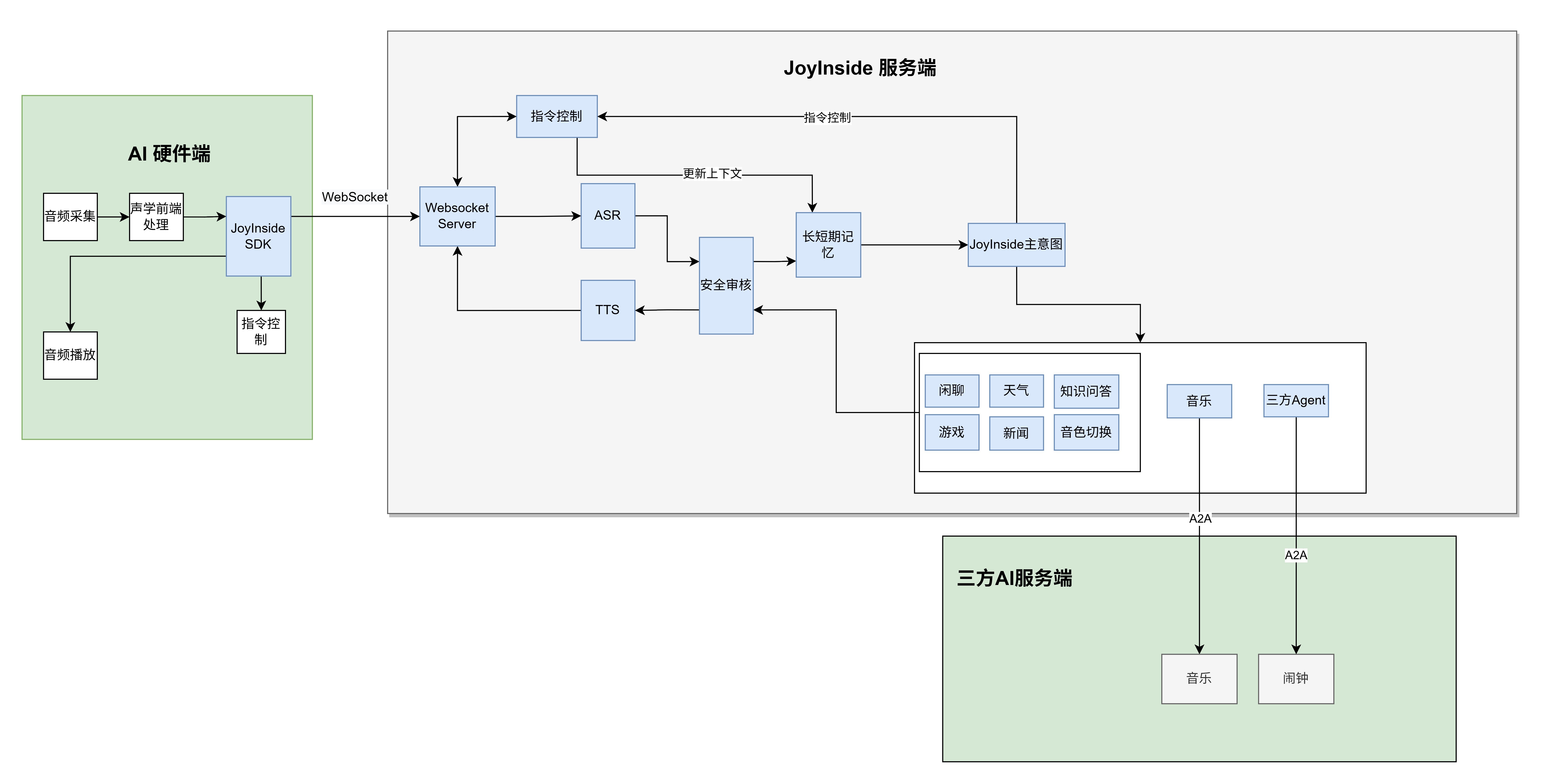 小程序按键控制接入