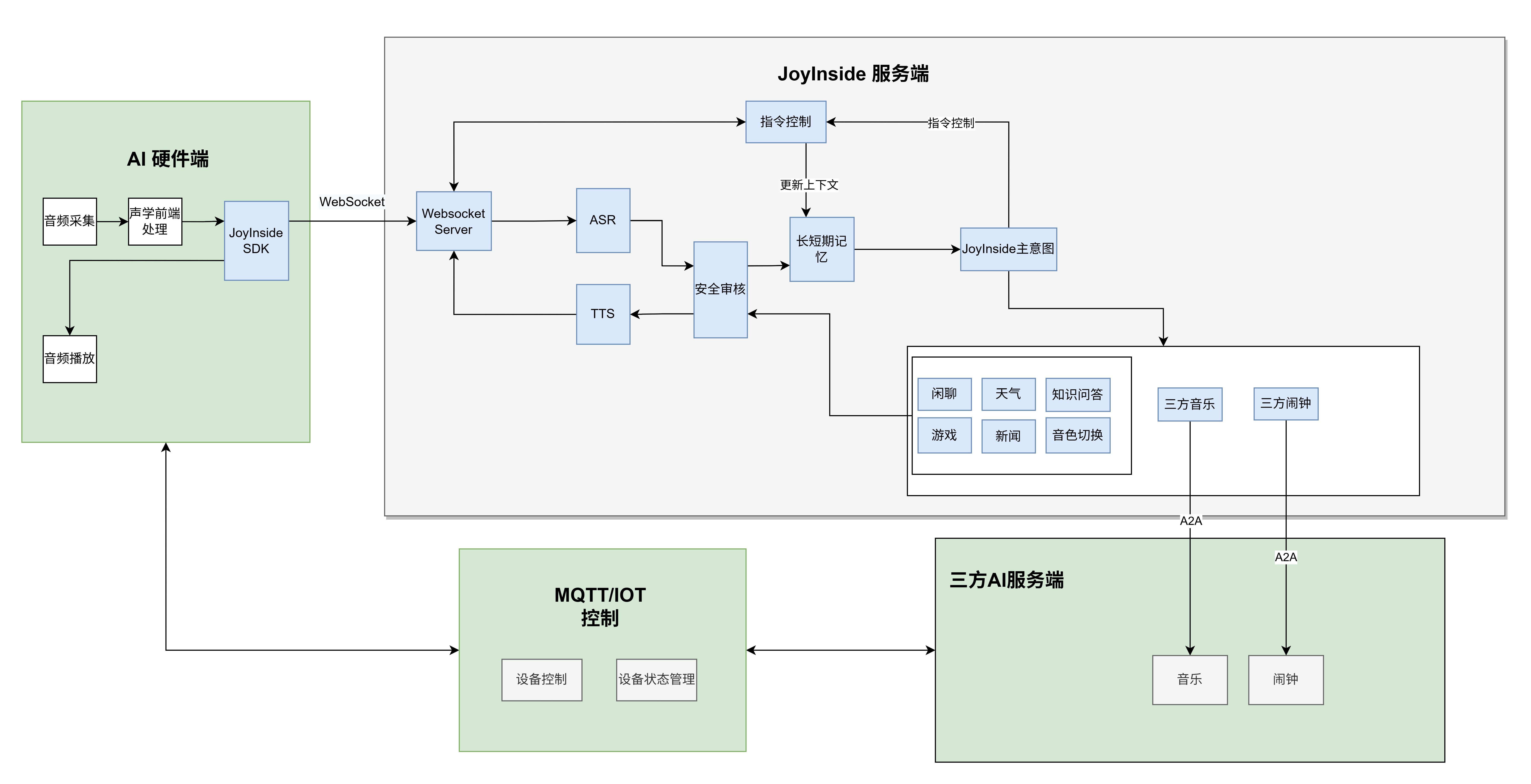 语音控制通道分离接入
