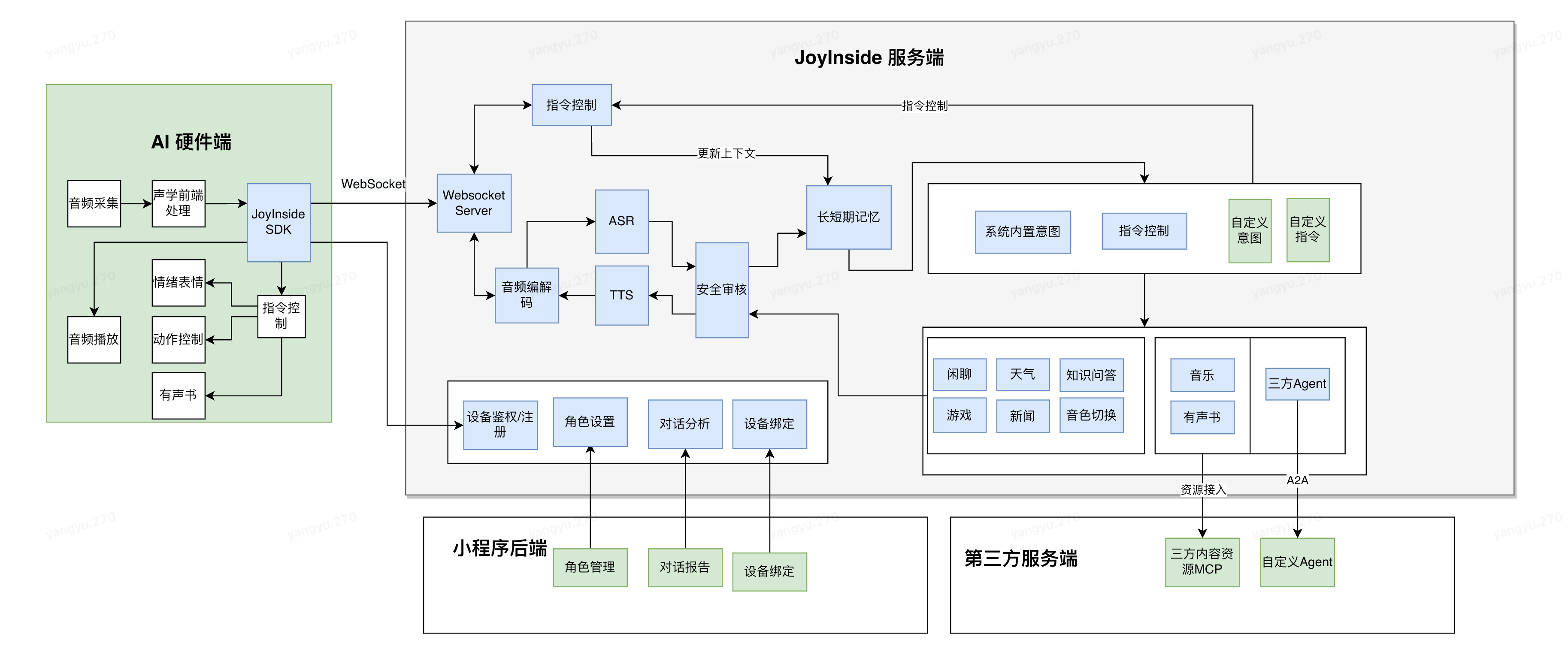 毛绒玩具接入场景